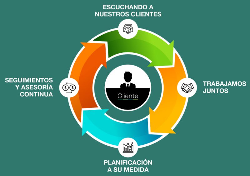 nuestro-proceso